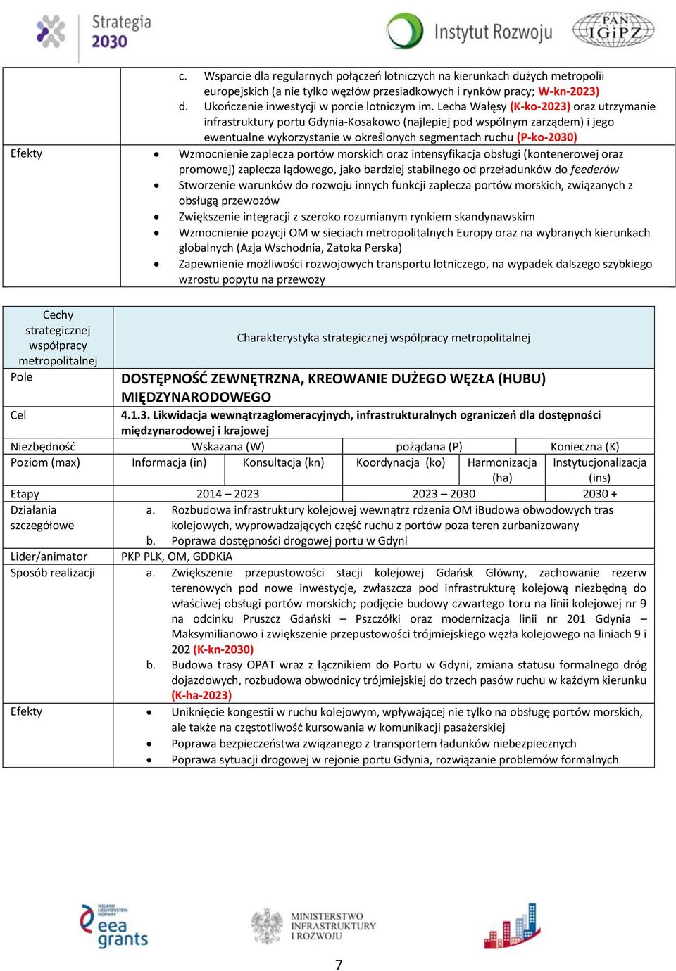 Lecha Wałęsy (K-ko-2023) oraz utrzymanie infrastruktury portu Gdynia-Kosakowo (najlepiej pod wspólnym zarządem) i jego ewentualne wykorzystanie w określonych segmentach ruchu (P-ko-2030) Efekty