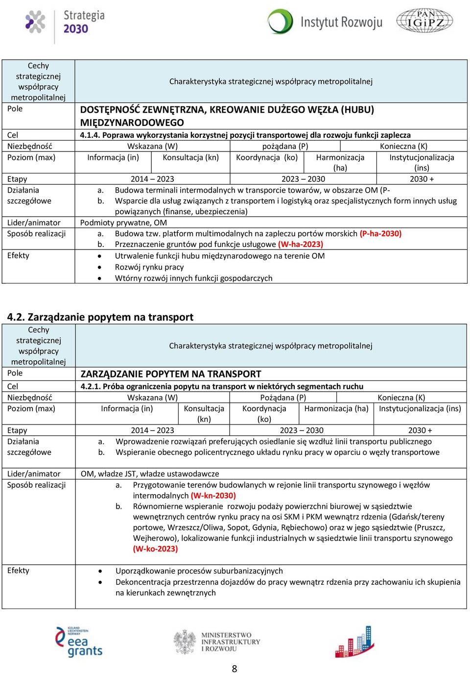 Budowa terminali intermodalnych w transporcie towarów, w obszarze OM (P b.