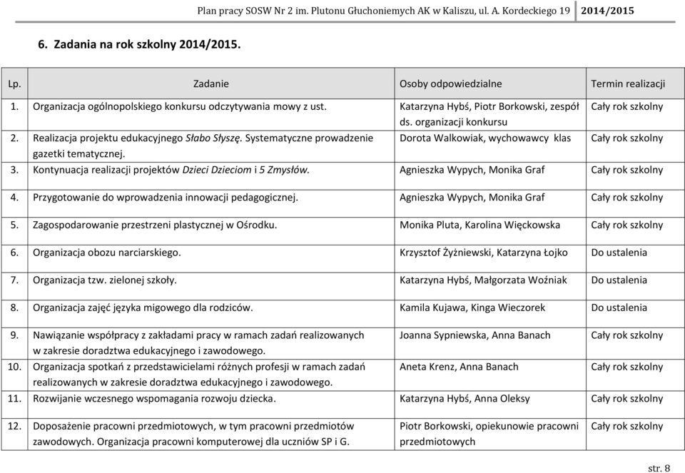 Kontynuacja realizacji projektów Dzieci Dzieciom i 5 Zmysłów. Agnieszka Wypych, Monika Graf 4. Przygotowanie do wprowadzenia innowacji pedagogicznej. Agnieszka Wypych, Monika Graf 5.