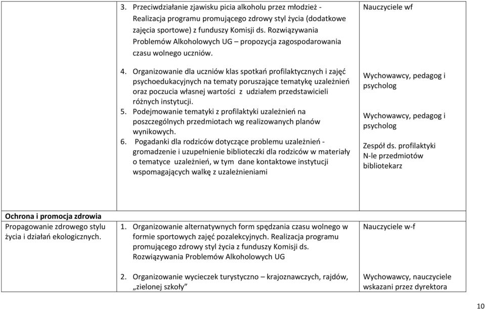 Organizowanie dla uczniów klas spotkań profilaktycznych i zajęć psychoedukacyjnych na tematy poruszające tematykę uzależnień oraz poczucia własnej wartości z udziałem przedstawicieli różnych