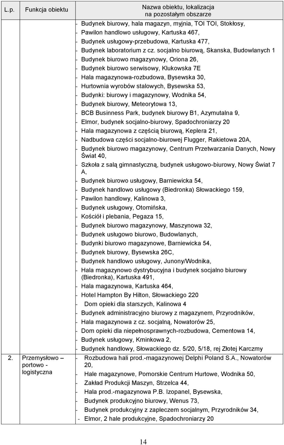 usługowy-przebudowa, Kartuska 477, - Budynek laboratorium z cz.