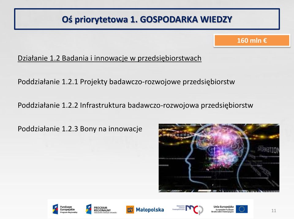 2.2 Infrastruktura badawczo-rozwojowa przedsiębiorstw Poddziałanie