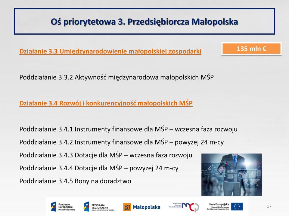 4.2 Instrumenty finansowe dla MŚP powyżej 24 m-cy Poddziałanie 3.4.3 Dotacje dla MŚP wczesna faza rozwoju Poddziałanie 3.4.4 Dotacje dla MŚP powyżej 24 m-cy Poddziałanie 3.