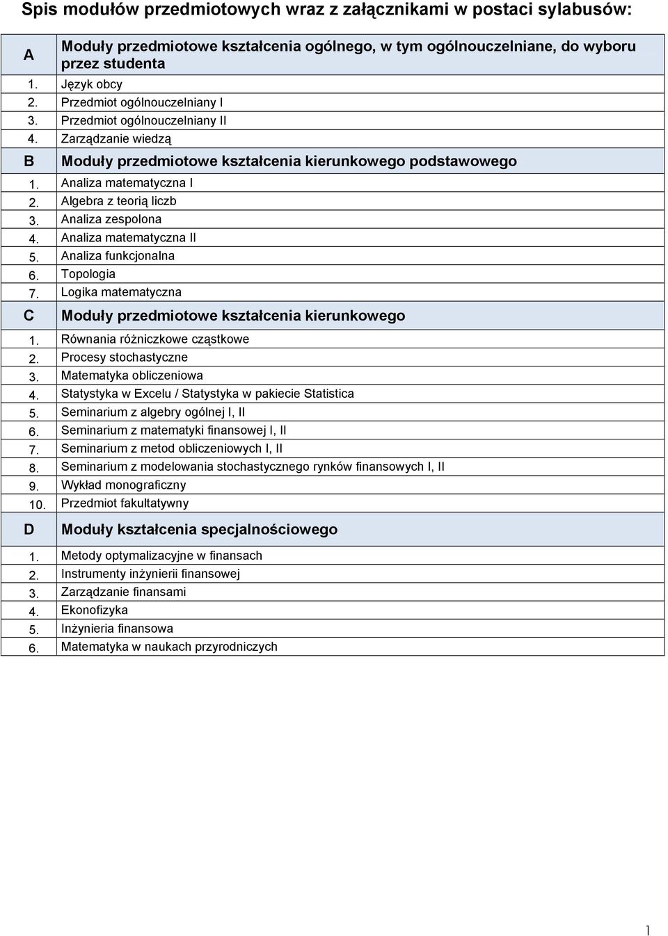 Analiza zespolona 4. Analiza matematyczna II 5. Analiza funkcjonalna 6. Topologia 7. Logika matematyczna C Moduły przedmiotowe kształcenia kierunkowego 1. Równania róŝniczkowe cząstkowe 2.