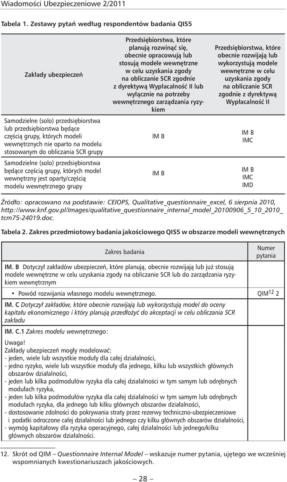 stosowanym do obliczania SCR grupy Samodzielne (solo) przedsiębiorstwa będące częścią grupy, których model wewnętrzny jest oparty/częścią modelu wewnętrznego grupy Przedsiębiorstwa, które planują