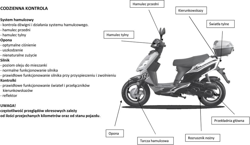 funkcjonowanie silnika - prawidłowe funkcjonowanie silnika przy przyspieszeniu i zwolnieniu Kontrolki - prawidłowe funkcjonowanie świateł i przełączników