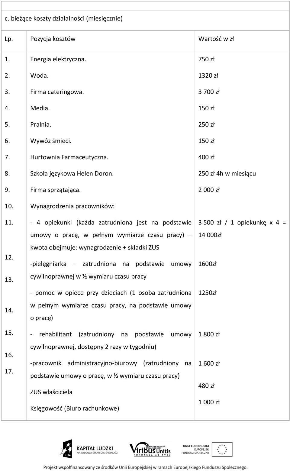 Wynagrodzenia pracowników: - 4 opiekunki (każda zatrudniona jest na podstawie umowy o pracę, w pełnym wymiarze czasu pracy) kwota obejmuje: wynagrodzenie + składki ZUS -pielęgniarka zatrudniona na