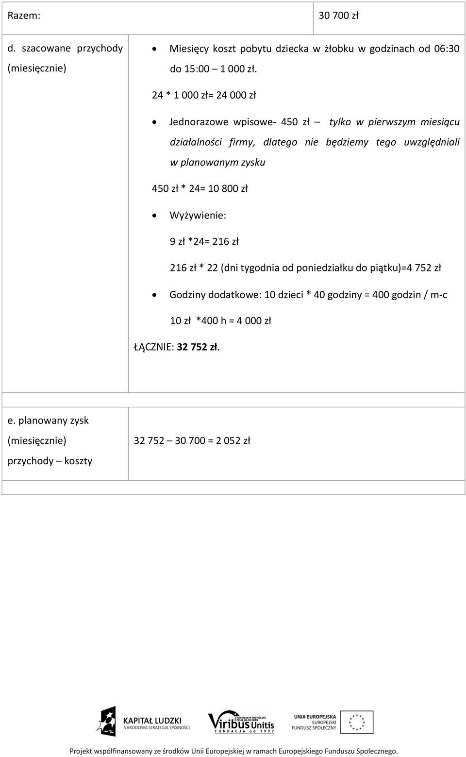 planowanym zysku 450 zł * 24= 10 800 zł Wyżywienie: 9 zł *24= 216 zł 216 zł * 22 (dni tygodnia od poniedziałku do piątku)=4 752 zł Godziny