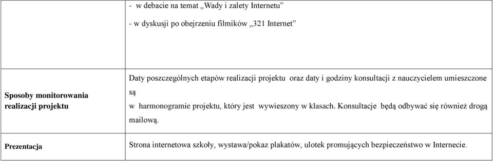 umieszczone są w harmonogramie projektu, który jest wywieszony w klasach.