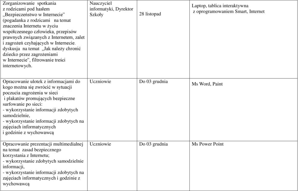 Nauczyciel informatyki, Dyrektor Szkoły 28 listopad Laptop, tablica interaktywna z oprogramowaniem Smart, Internet Opracowanie ulotek z informacjami do kogo można się zwrócić w sytuacji poczucia