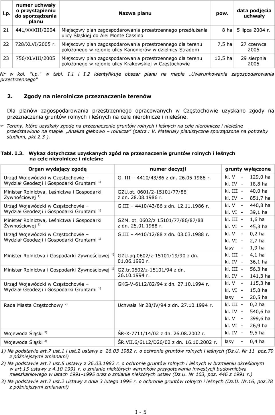 Miejscowy plan zagospodarowania przestrzennego dla terenu położonego w rejonie ulicy Kanonierów w dzielnicy Stradom 7,5 ha 27 czerwca 2005 23 756/XLVIII/2005 Miejscowy plan zagospodarowania