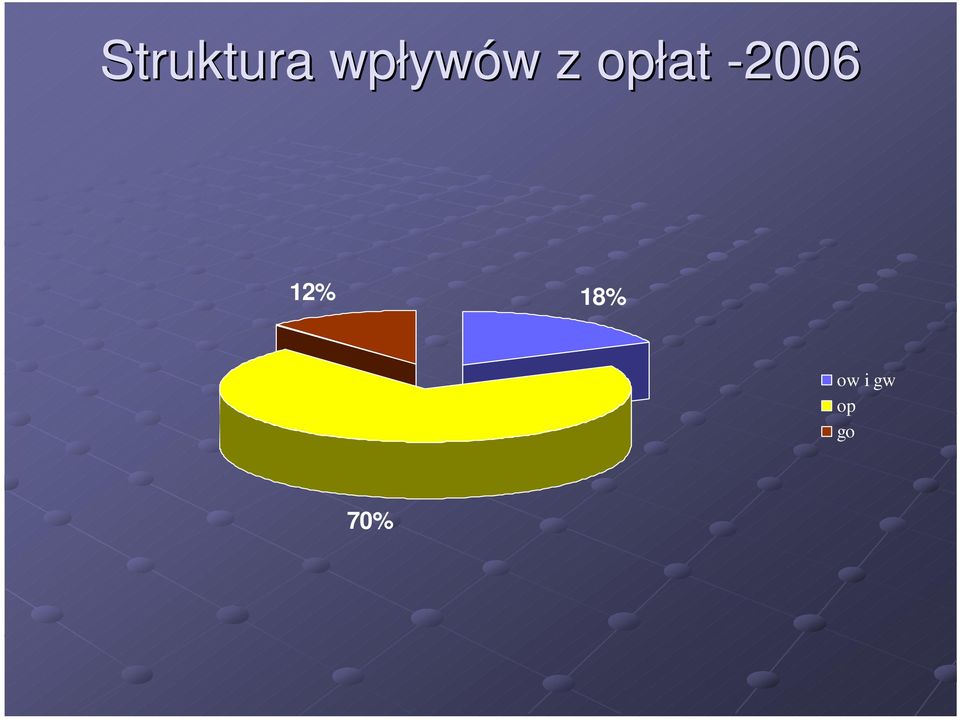 opłat -2006