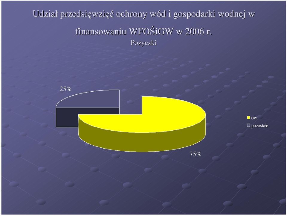 finansowaniu WFOŚiGW w 2006