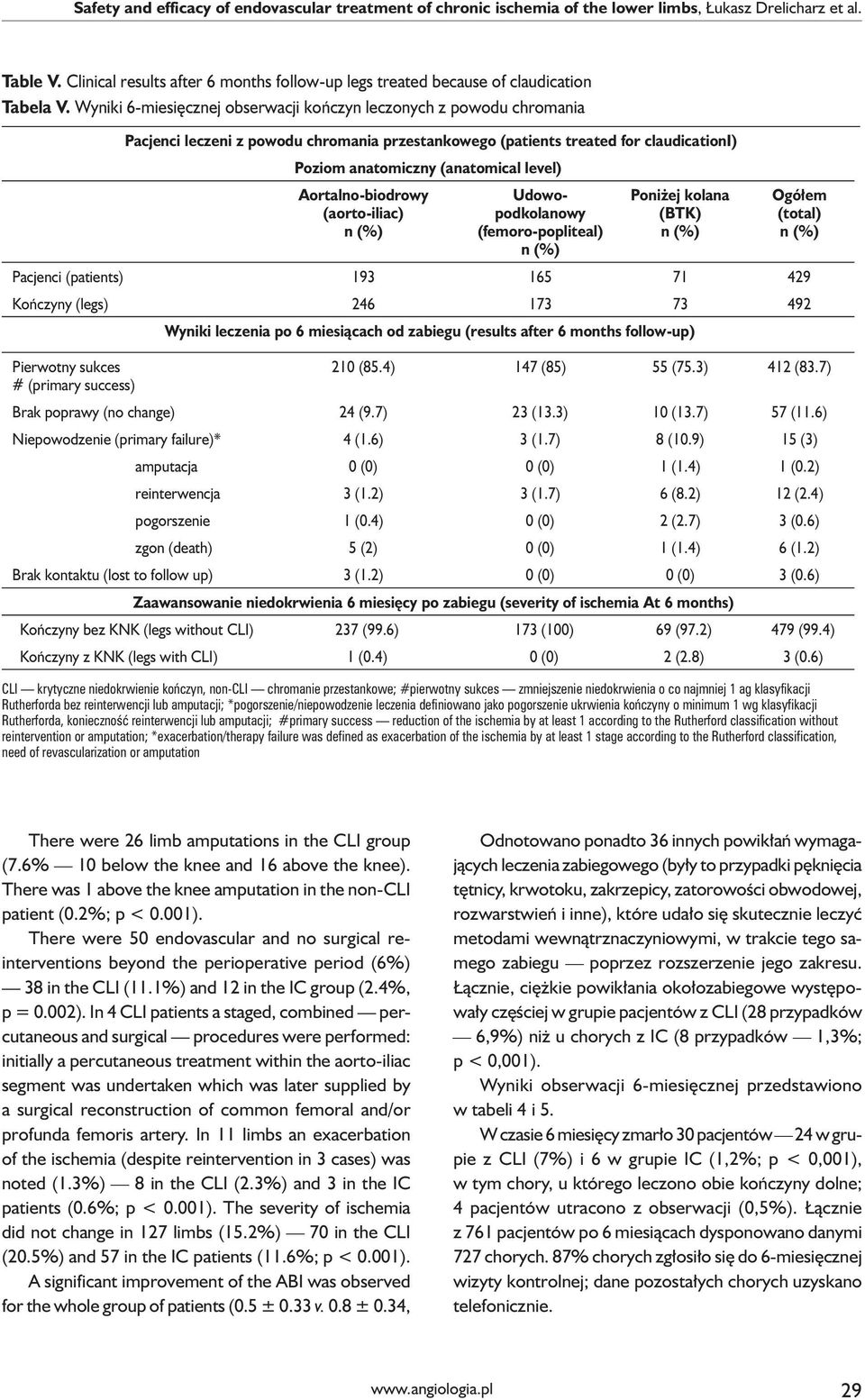 Wyniki 6-miesięcznej obserwacji kończyn leczonych z powodu chromania Pacjenci leczeni z powodu chromania przestankowego (patients treated for claudicationi) Poziom anatomiczny (anatomical level)