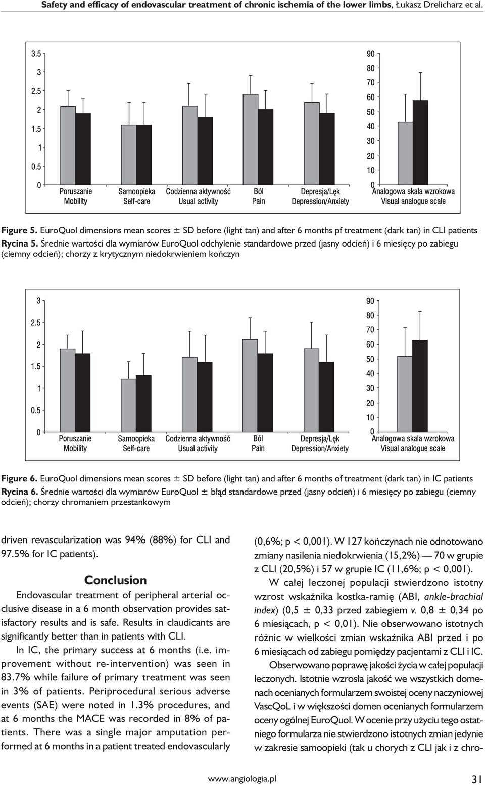 Figure 5. EuroQuol dimensions mean scores ± SD before (light tan) and after 6 months pf treatment (dark tan) in patients Rycina 5.