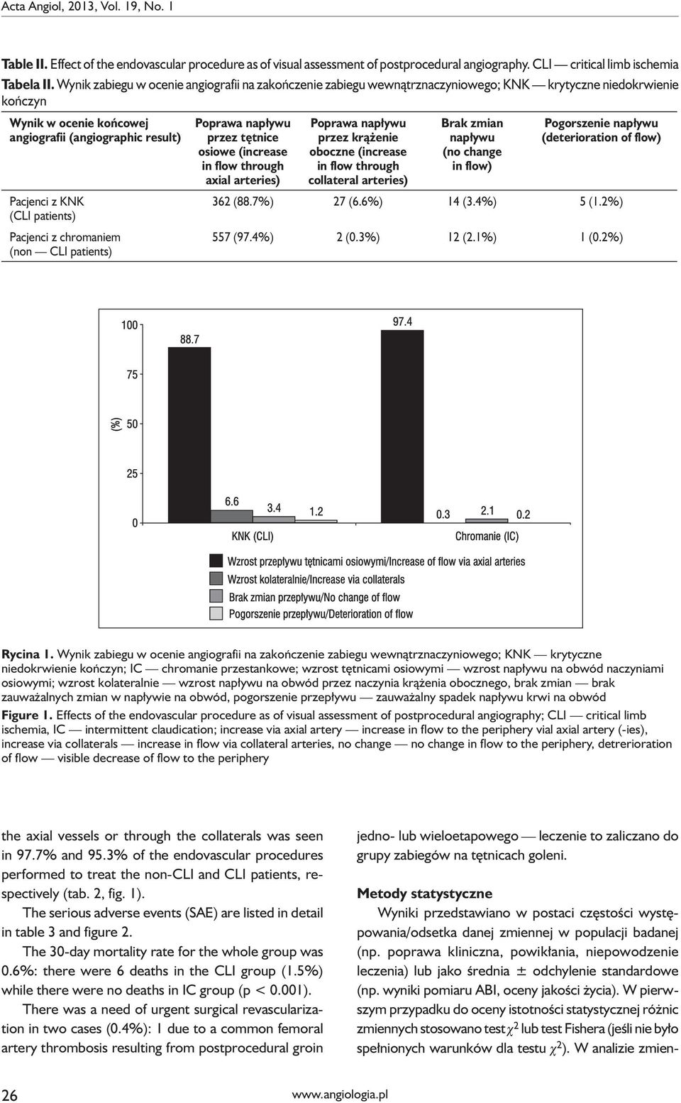 patients) Pacjenci z chromaniem (non patients) Poprawa napływu przez tętnice osiowe (increase in flow through axial arteries) Poprawa napływu przez krążenie oboczne (increase in flow through