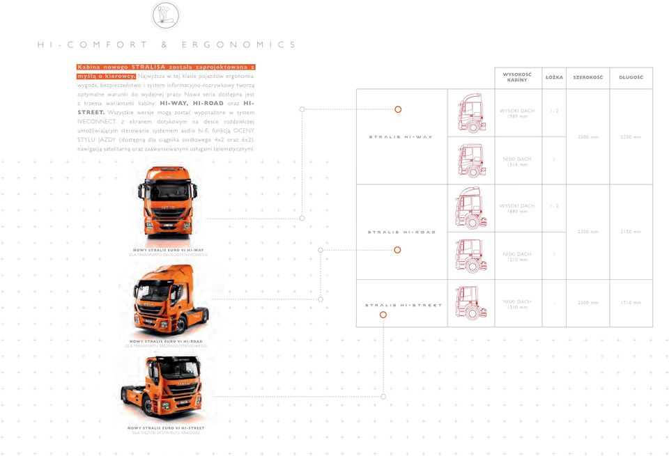 Nowa seria dostępna jest z trzema wariantami kabiny: HI-WAY, HI-ROAD oraz HI- STREET.