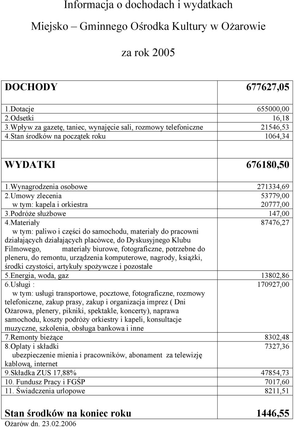 Umowy zlecenia 53779,00 w tym: kapela i orkiestra 20777,00 3.Podróże służbowe 147,00 4.