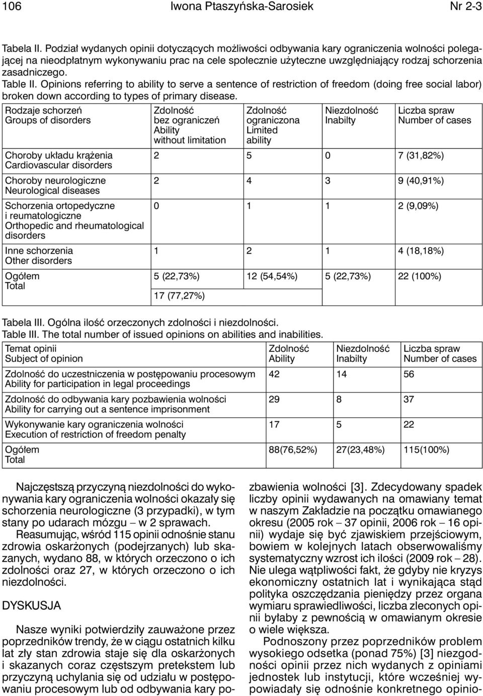 zasadniczego. Table II. Opinions referring to ability to serve a sentence of restriction of freedom (doing free social labor) broken down according to types of primary disease.