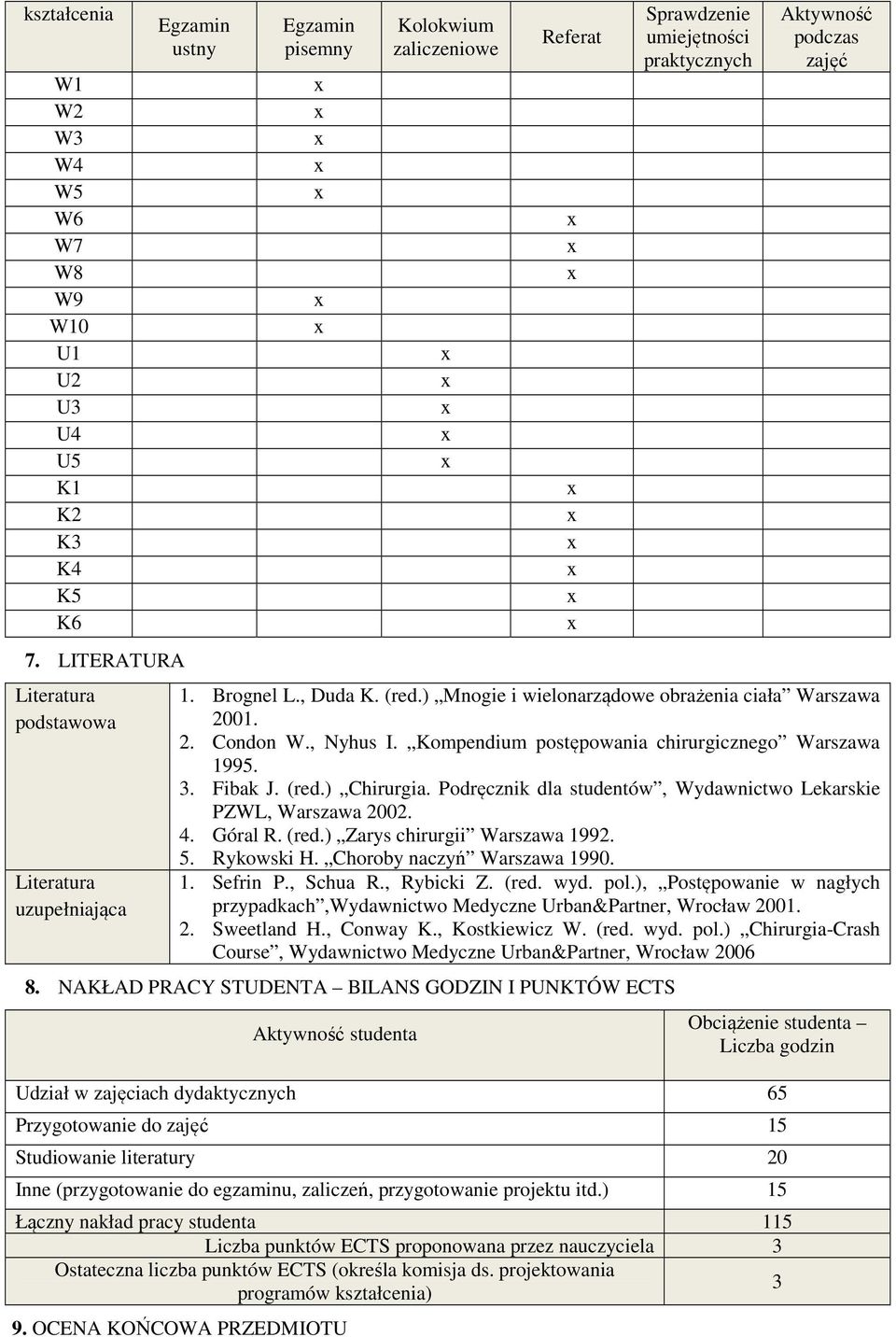 , Duda K. (red.) Mnogie i wielonarządowe obrażenia ciała Warszawa 2001. 2. Condon W., Nyhus I. Kompendium postępowania chirurgicznego Warszawa 1995. 3. Fibak J. (red.) Chirurgia.