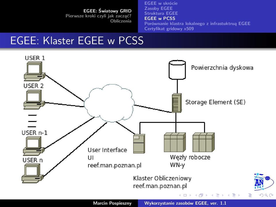 EGEE w PCSS Porównanie klastra