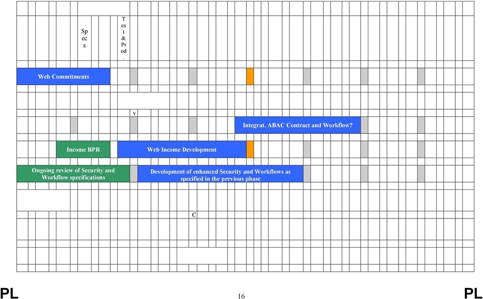 Income BPR Web Income Development Ongoing review of Security and Workflow specifications