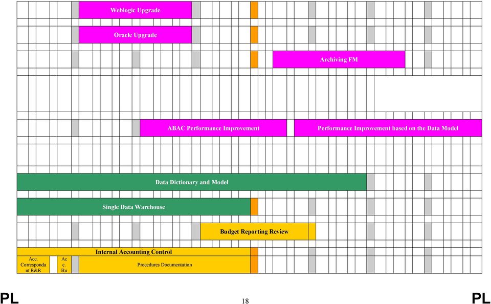 based on the Data Model D R P Data Dictionary and Model Single Data Warehouse Budget