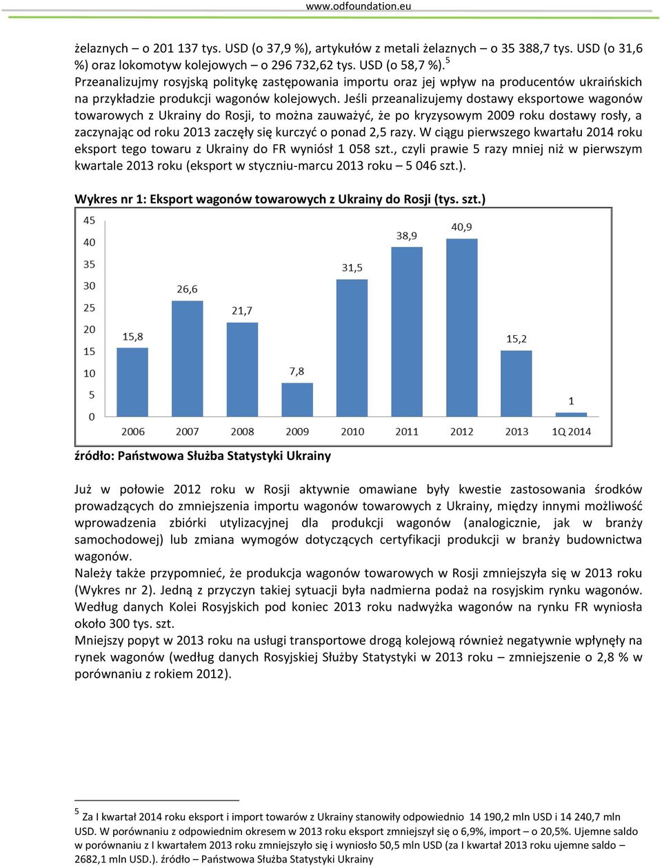 Jeśli przeanalizujemy dostawy eksportowe wagonów towarowych z Ukrainy do Rosji, to można zauważyd, że po kryzysowym 2009 roku dostawy rosły, a zaczynając od roku 2013 zaczęły się kurczyd o ponad 2,5