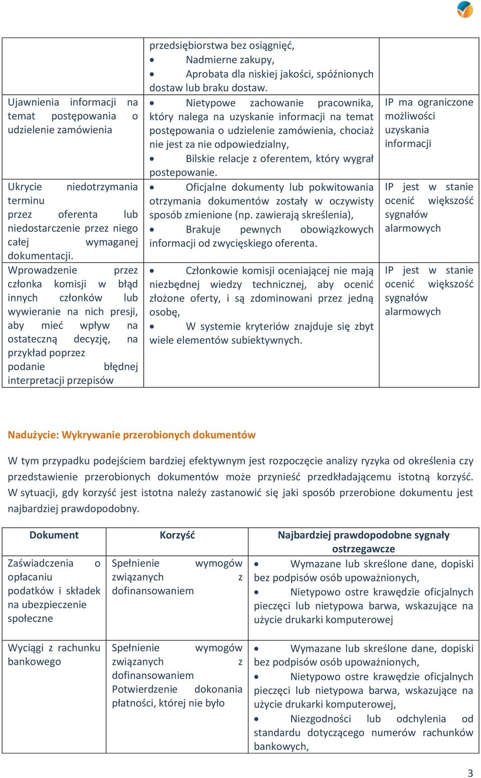 przedsiębiorstwa bez osiągnięć, Nadmierne zakupy, Aprobata dla niskiej jakości, spóźnionych dostaw lub braku dostaw.