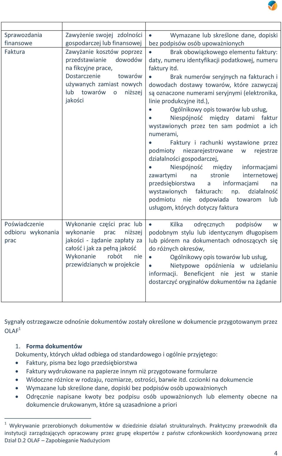 nie przewidzianych w projekcie Wymazane lub skreślone dane, dopiski bez podpisów osób upoważnionych Brak obowiązkowego elementu faktury: daty, numeru identyfikacji podatkowej, numeru faktury itd.