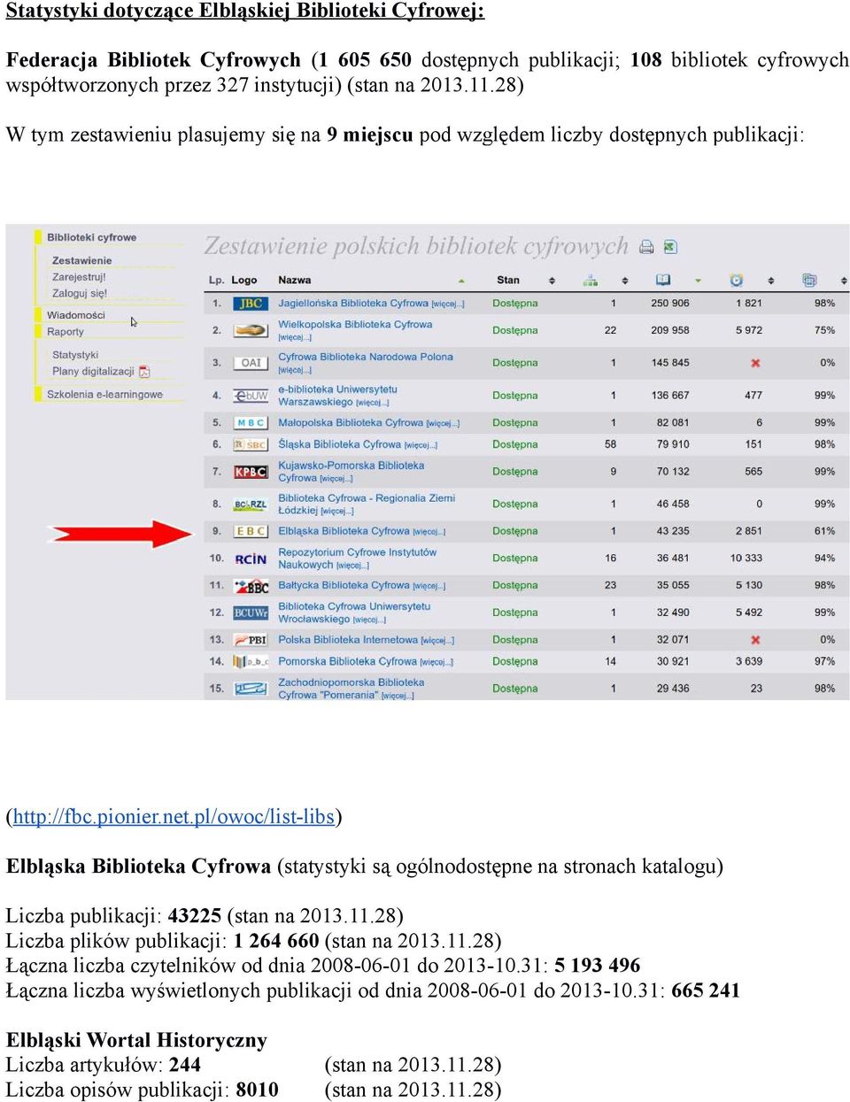 pl/owoc/list-libs) Elbląska Biblioteka Cyfrowa (statystyki są ogólnodostępne na stronach katalogu) Liczba publikacji: 43225 (stan na 2013.11.28) Liczba plików publikacji: 1 264 660 (stan na 2013.