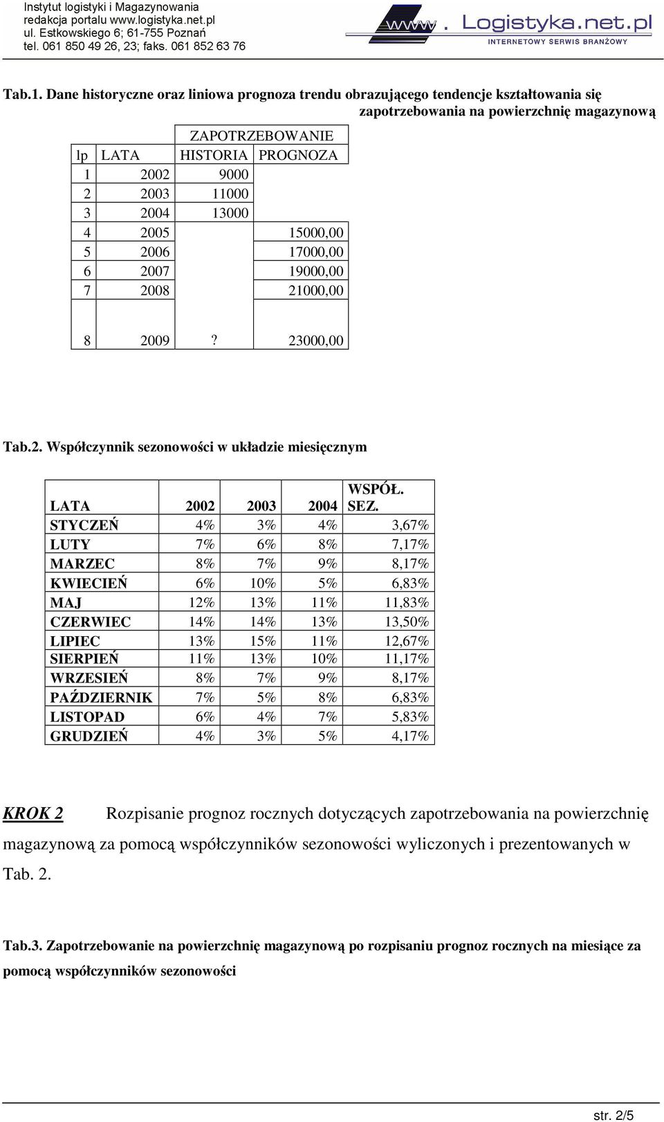 13000 4 2005 15000,00 5 2006 17000,00 6 2007 19000,00 7 2008 21000,00 8 2009? 23000,00 Tab.2. Współczynnik sezonowoci w układzie miesicznym LATA 2002 2003 WSPÓŁ. 2004 SEZ.