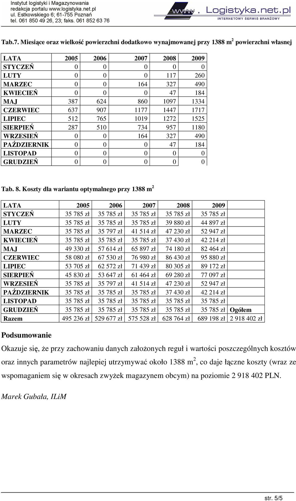 CZERWIEC 637 907 1177 1447 1717 LIPIEC 512 765 1019 1272 1525 SIERPIE 287 510 734 957 1180 WRZESIE 0 0 164 327 490 PADZIERNIK 0 0 0 47 184 LISTOPAD 0 0 0 0 0 GRUDZIE 0 0 0 0 0 Tab. 8.