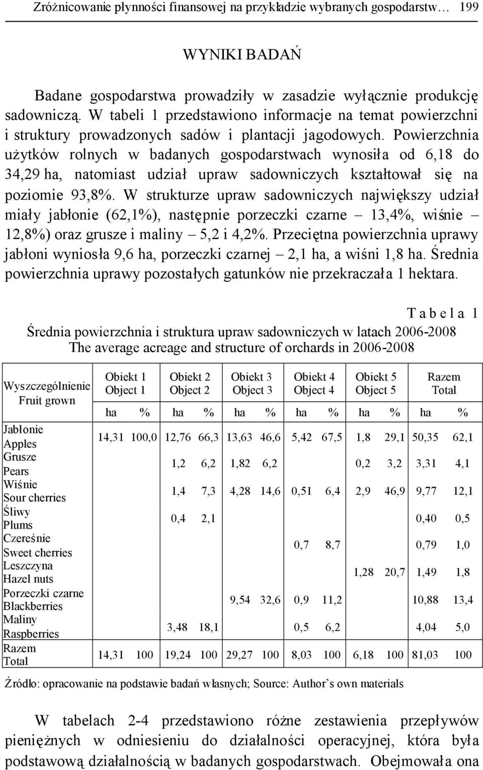 Powierzchnia użytków rolnych w badanych gospodarstwach wynosiła od 6,18 do 34,29 ha, natomiast udziałupraw sadowniczych kształtowałsię na poziomie 93,8%.