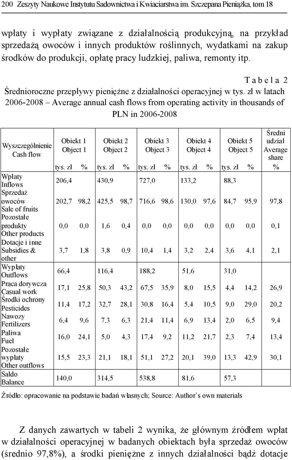 ludzkiej, paliwa, remonty itp. T a b e l a 2 Średnioroczne przepływy pieniężne z działalności operacyjnej w tys.