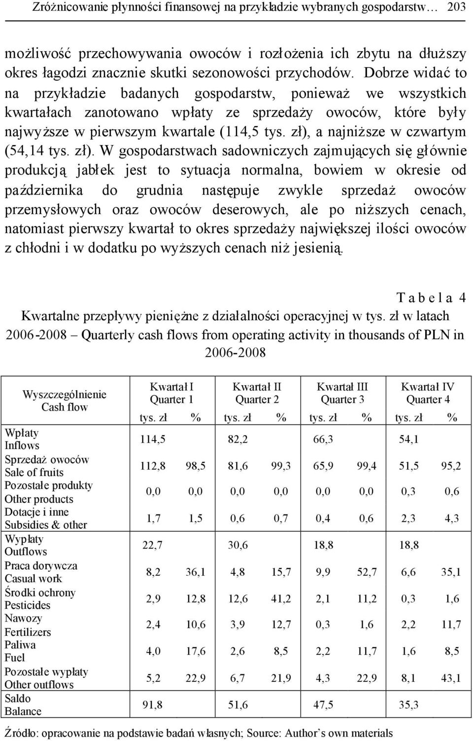 zł), a najniższe w czwartym (54,14 tys. zł).