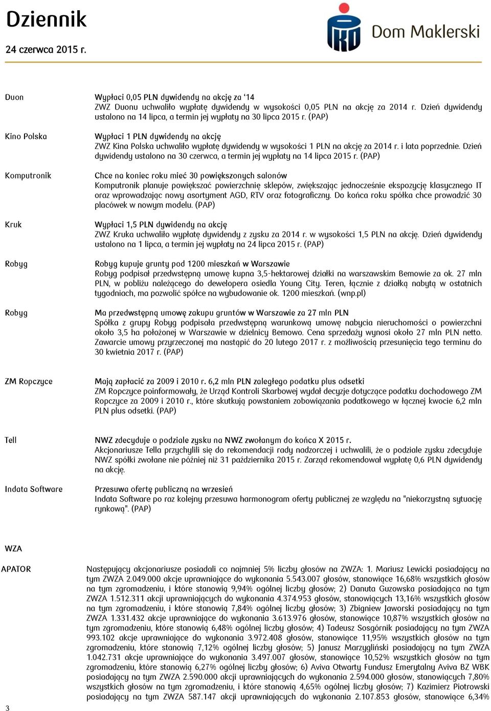 (PAP) Kino Polska Komputronik Kruk Robyg Robyg Wypłaci 1 PLN dywidendy na akcję ZWZ Kina Polska uchwaliło wypłatę dywidendy w wysokości 1 PLN na akcję za 2014 r. i lata poprzednie.