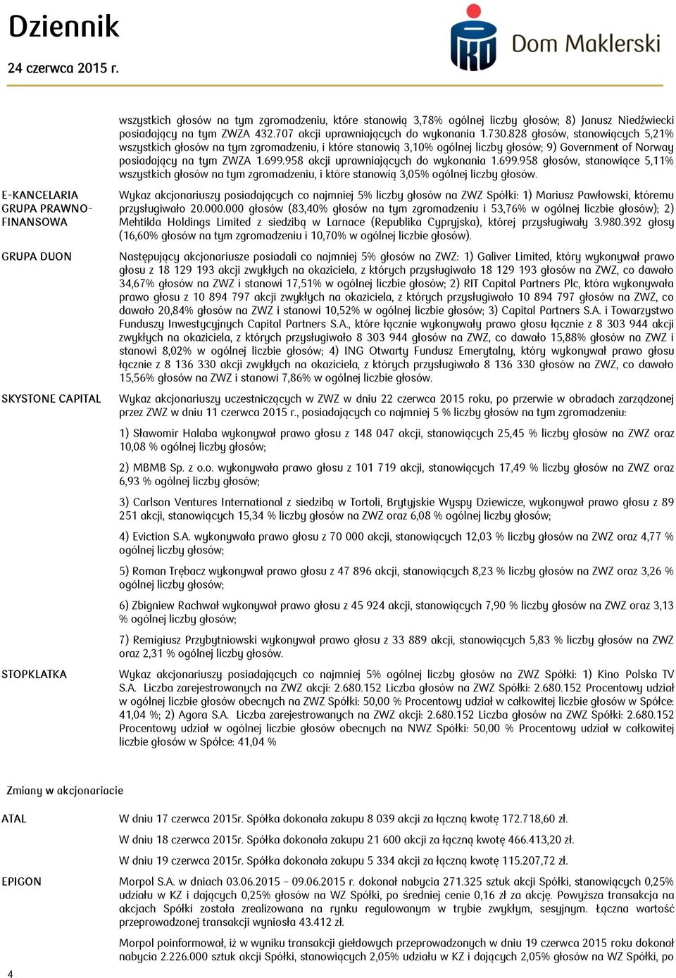 958 akcji uprawniających do wykonania 1.699.958 głosów, stanowiące 5,11% wszystkich głosów na tym zgromadzeniu, i które stanowią 3,05% ogólnej liczby głosów.