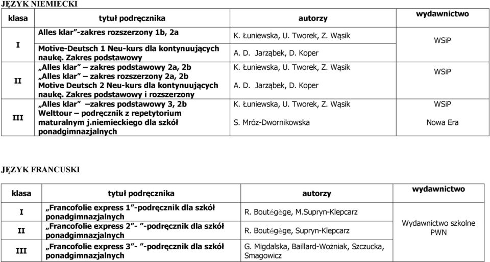 Zakres podstawowy i rozszerzony Alles klar zakres podstawowy 3, 2b Welttour podręcznik z repetytorium maturalnym j.niemieckiego dla szkół ponadgimnazjalnych K. Łuniewska, U. Tworek, Z. Wąsik A. D.