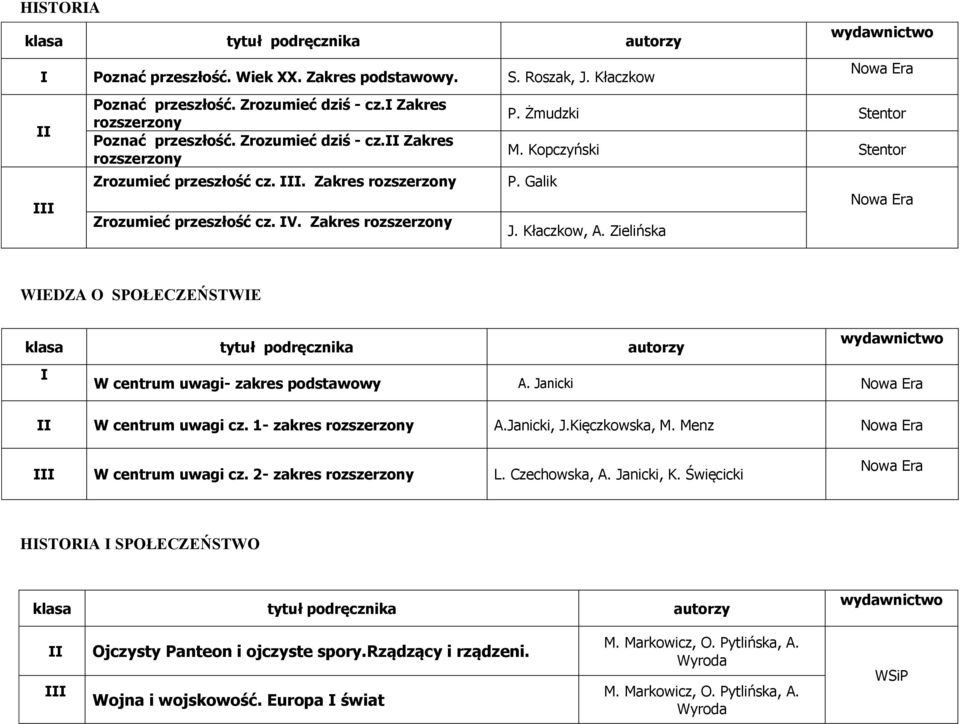 Zielińska WEDZA O SPOŁECZEŃSTWE W centrum uwagi- zakres podstawowy A. Janicki W centrum uwagi cz. 1- zakres rozszerzony A.Janicki, J.Kięczkowska, M. Menz W centrum uwagi cz.