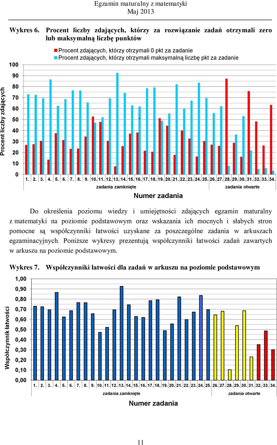 maksymalną liczbę pkt za zadanie 90 80 70 60 50 40 ` 30 20 10 0 1. 2. 3. 4. 5. 6. 7. 8. 9. 10. 11. 12. 13. 14. 15. 16. 17. 18. 19. 20. 21. 22. 23. 24. 25. 26. 27. 28. 29. 30. 31. 32. 33. 34.