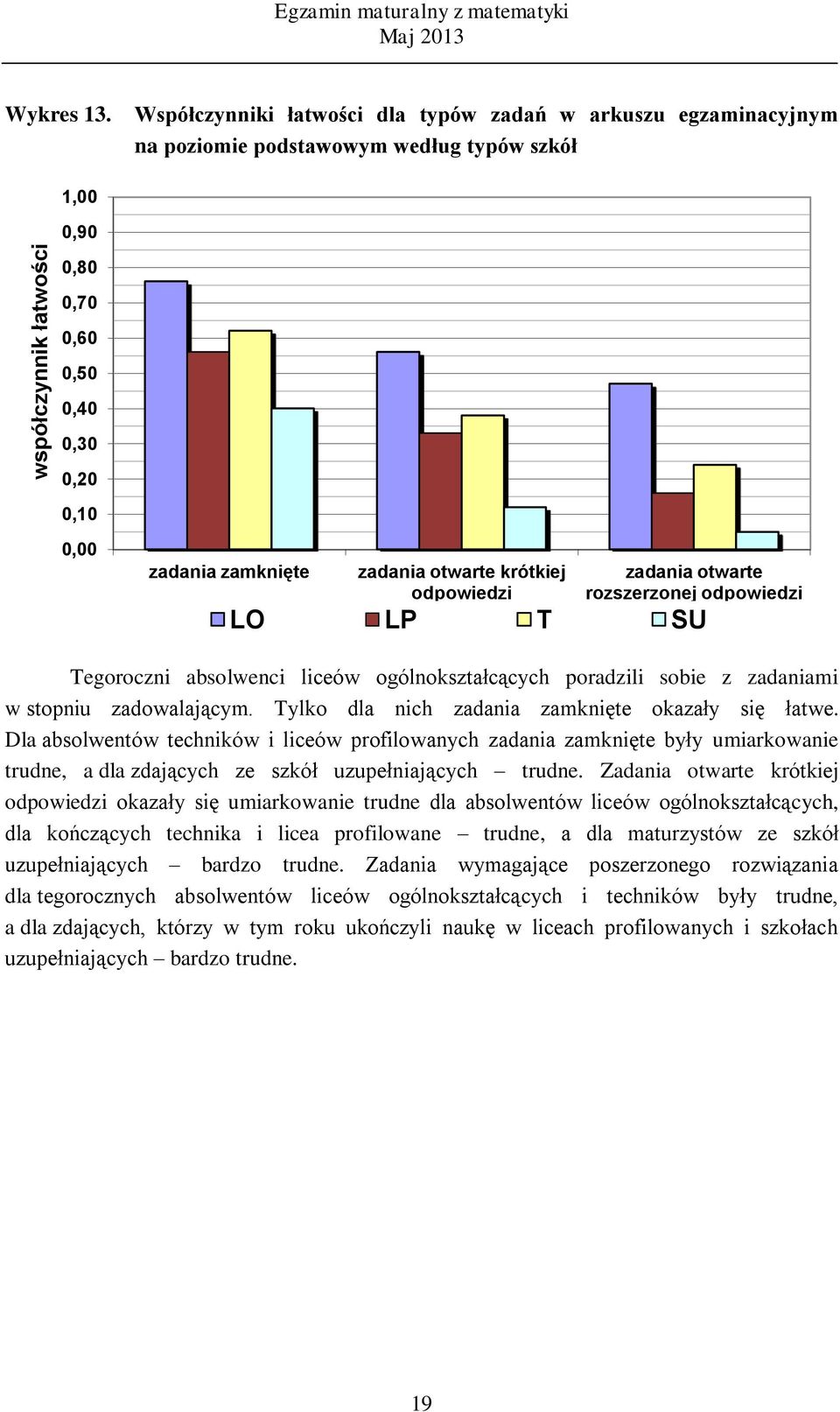 krótkiej odpowiedzi zadania otwarte rozszerzonej odpowiedzi LO LP T SU Tegoroczni absolwenci liceów ogólnokształcących poradzili sobie z zadaniami w stopniu zadowalającym.