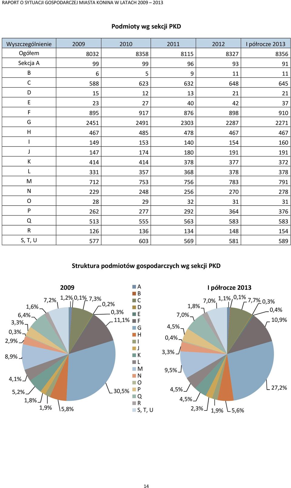 368 378 378 M 712 753 756 783 791 N 229 248 256 270 278 O 28 29 32 31 31 P 262 277 292 364 376 Q 513 555 563 583 583 R 126 136 134 148 154 S, T, U 577 603 569 581 589 Struktura podmiotów