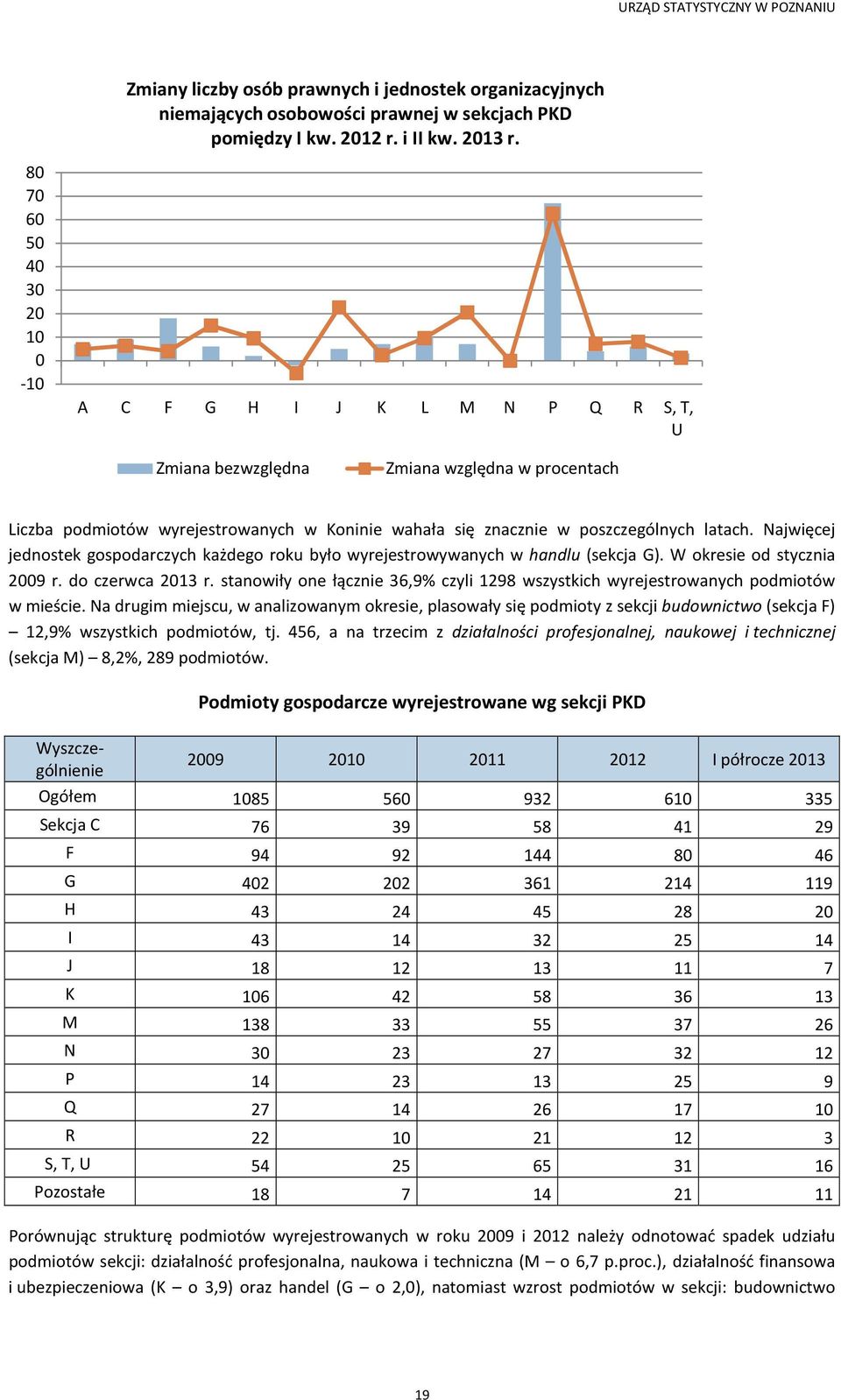 latach. Najwięcej jednostek gospodarczych każdego roku było wyrejestrowywanych w handlu (sekcja G). W okresie od stycznia 2009 r. do czerwca 2013 r.