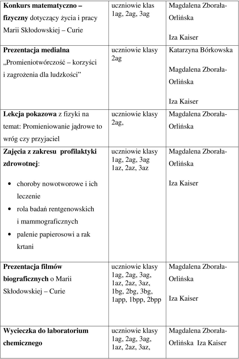 choroby nowotworowe i ich leczenie rola badań rentgenowskich i mammograficznych palenie papierosowi a rak krtani 2ag, 1ag, 2ag, 3ag 1az, 2az, 3az Prezentacja filmów