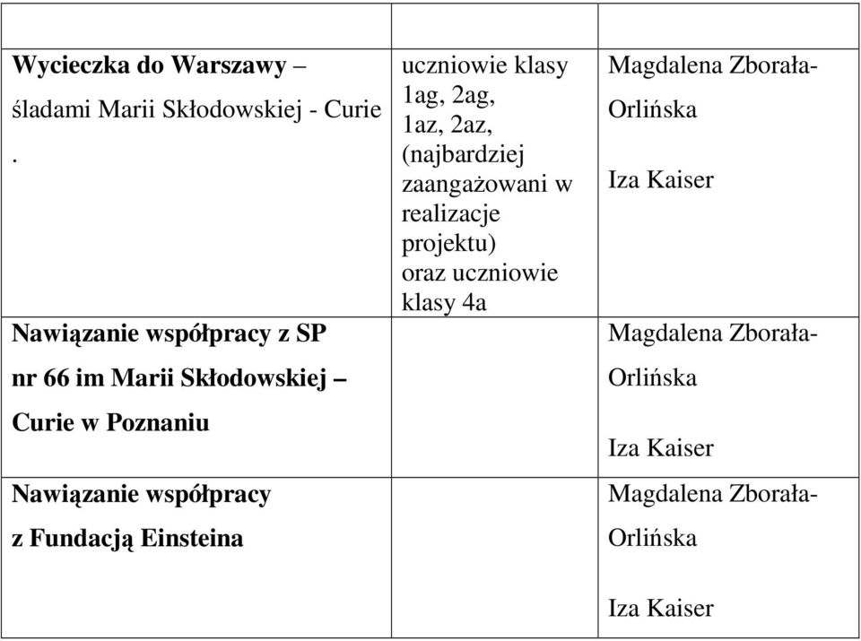 Poznaniu Nawiązanie współpracy z Fundacją Einsteina 1ag, 2ag, 1az,