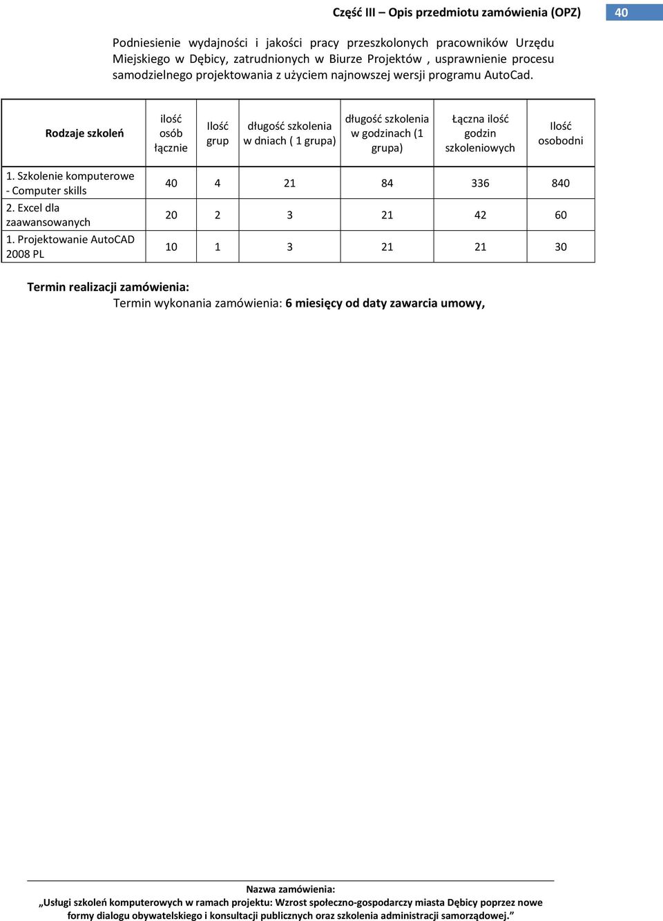 Rodzaje szkoleń ilość osób łącznie Ilość grup długość szkolenia w dniach ( 1 grupa) długość szkolenia w godzinach (1 grupa) Łączna ilość godzin