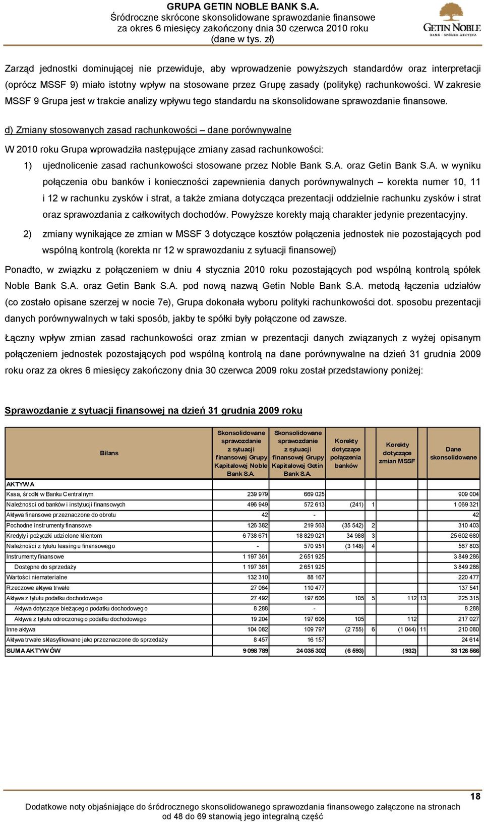 d) Zmiany stosowanych zasad rachunkowości dane porównywalne W 2010 roku Grupa wprowadziła następujące zmiany zasad rachunkowości: 1) ujednolicenie zasad rachunkowości stosowane przez Noble Bank S.A.