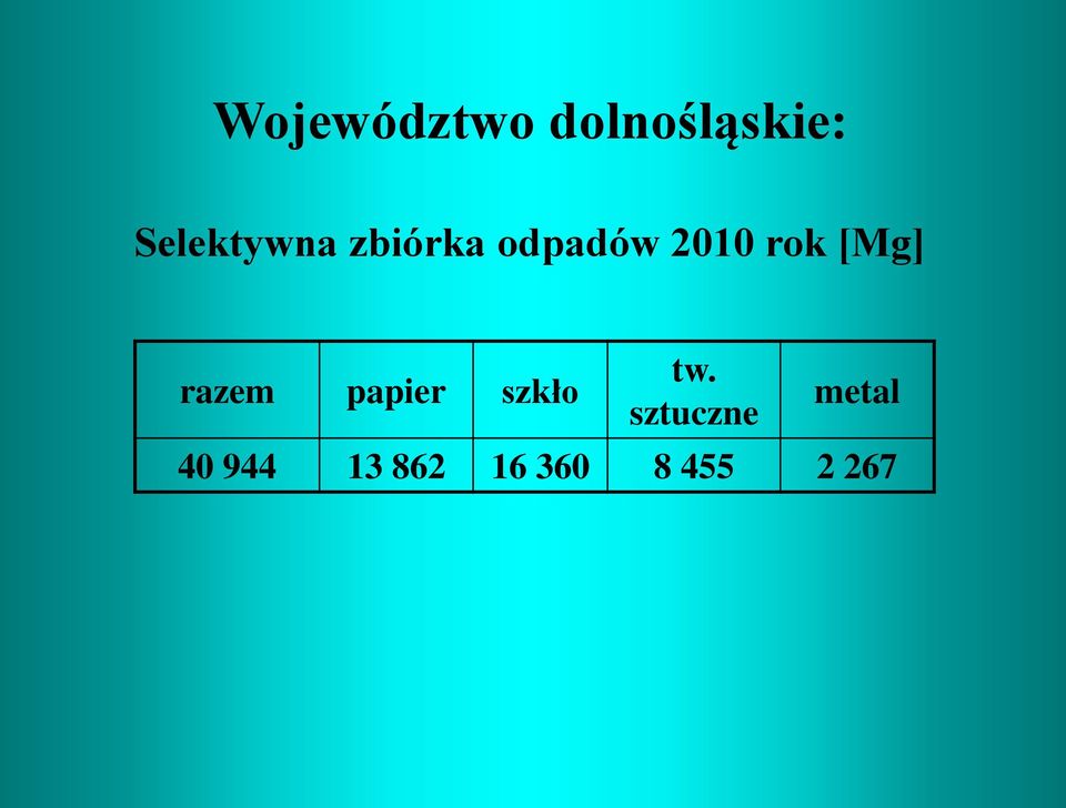 rok [Mg] razem papier szkło tw.