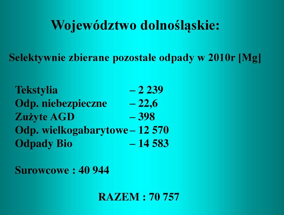 niebezpieczne 22,6 Zużyte AGD 398 Odp.